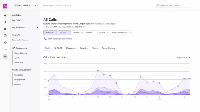 Dialify cloud communication platform