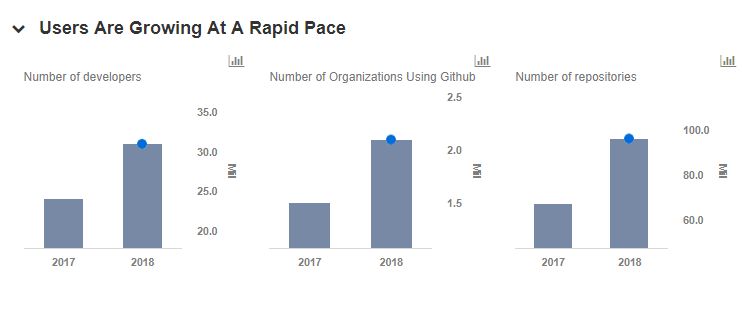 How Does Github Make Money Dissecting Its Business Model - Landscape Photos - Modern Ultra HD Collection