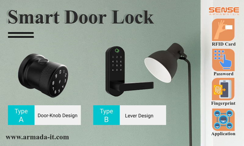 Smart Door Lock Banner Sense Apparatus