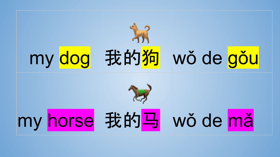 Champolu Bilingual Minimal Pairs