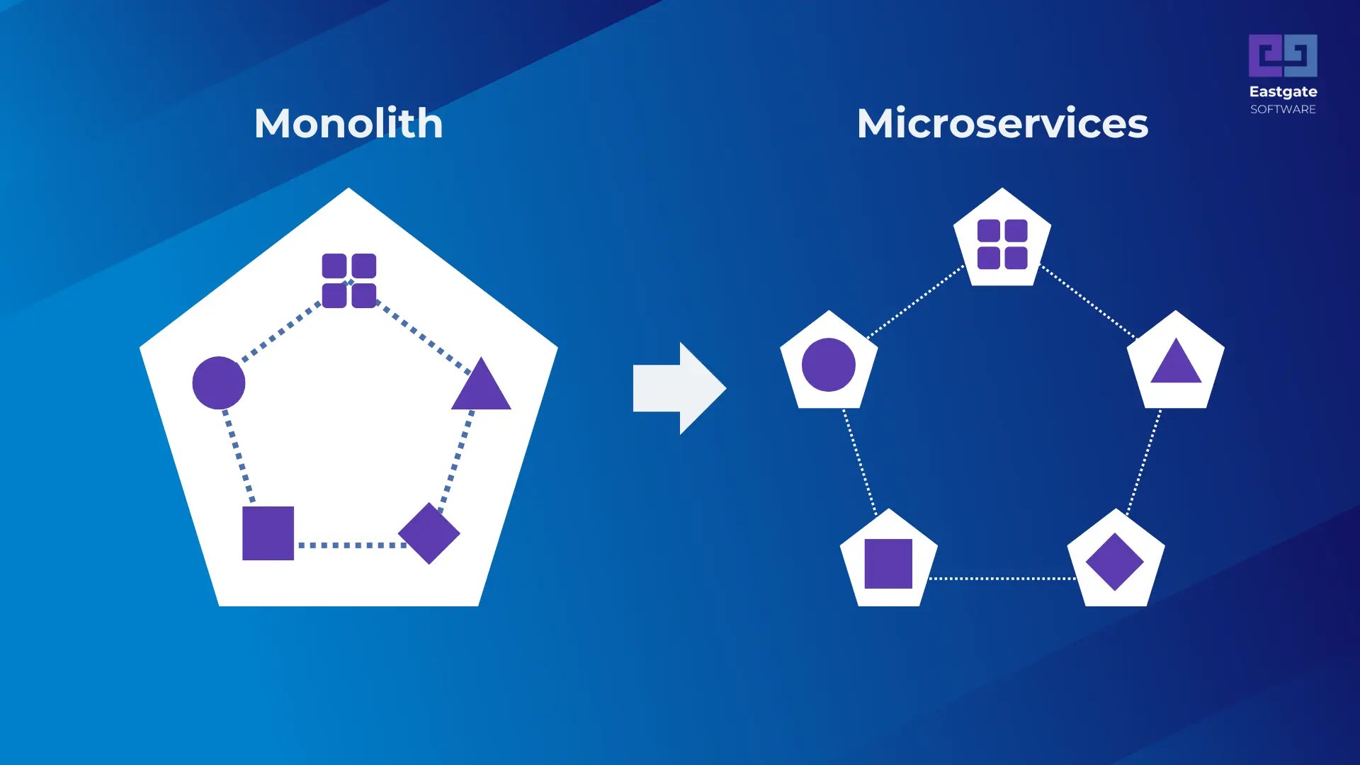 Image related to from monolithic to microservices: scaling up with agility