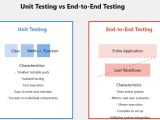 Unit Testing Vs End To End Testing Key Differences Best Tools
