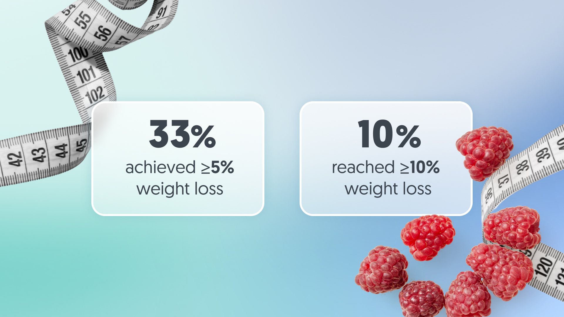 weight loss results