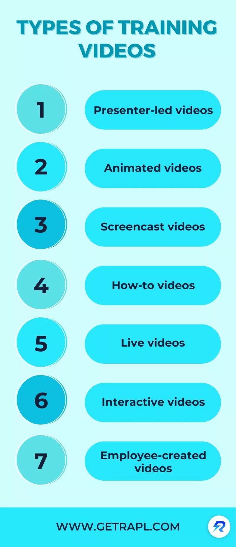 Types of Training Videos