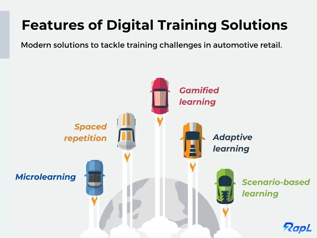 Features of digital training solutions