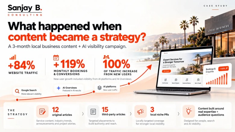 San Diego Content Writing Case Study