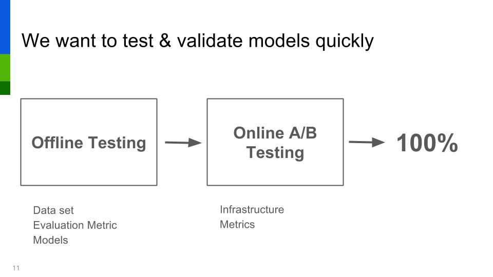 Introduction to recommendations at zillow