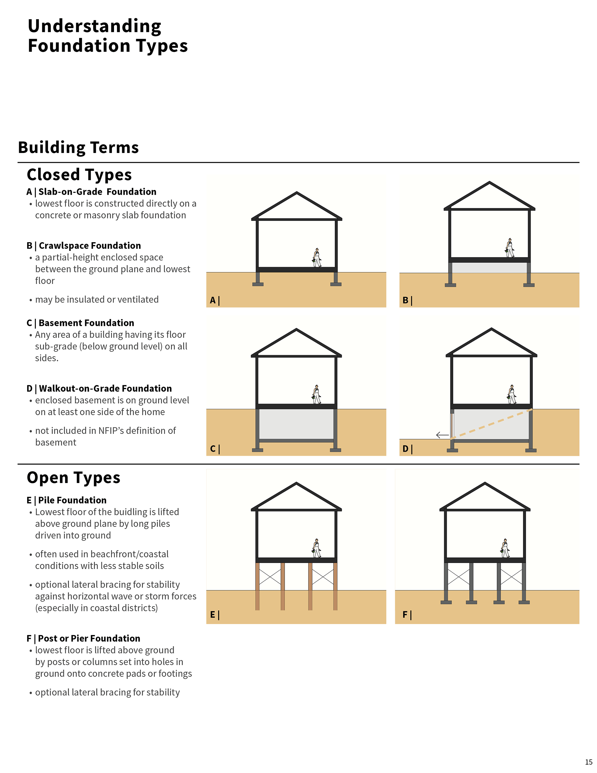 Elevating Homes Pattern Book Wpa Work Program Architects - Light Photos - Creative High Resolution Collection