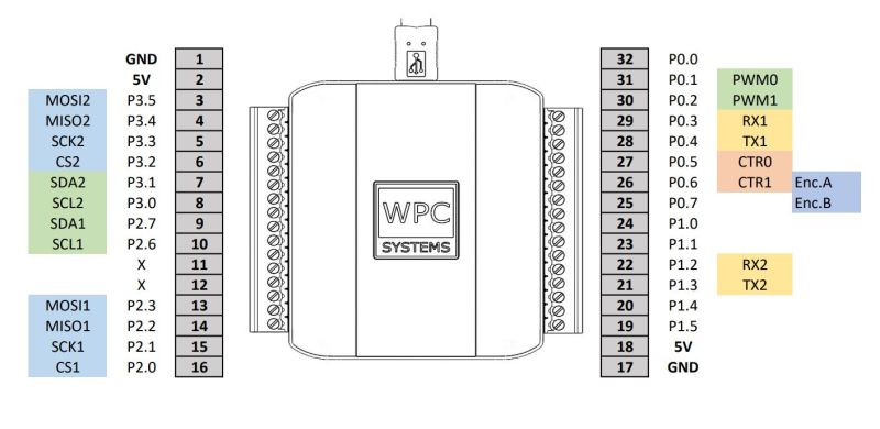 Wifi Daq E3 A Wpc Python Driver 3 2 3 Documentation - Best Mountain Arts in 4K
