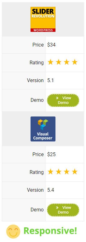 Best Free Responsive Comparison Table Plugin For Wordpress Wpctrl Com - Vintage Photos - Modern Mobile Collection