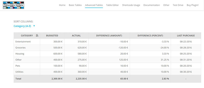 Create beautiful wordpress tables with this drag & drop table builder. The Best Wordpress Table Plugins For Your Site