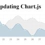 Great Looking Chart.js Examples You Can Use On Your Website