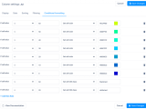 How To Create A Weather Table With Wpdatatables The Best Plugin To Use