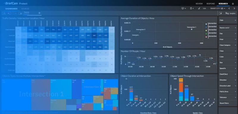 Github Amitsgaur Iot Data Visualization Sensors Data Visualization - HD Vintage Patterns for Desktop