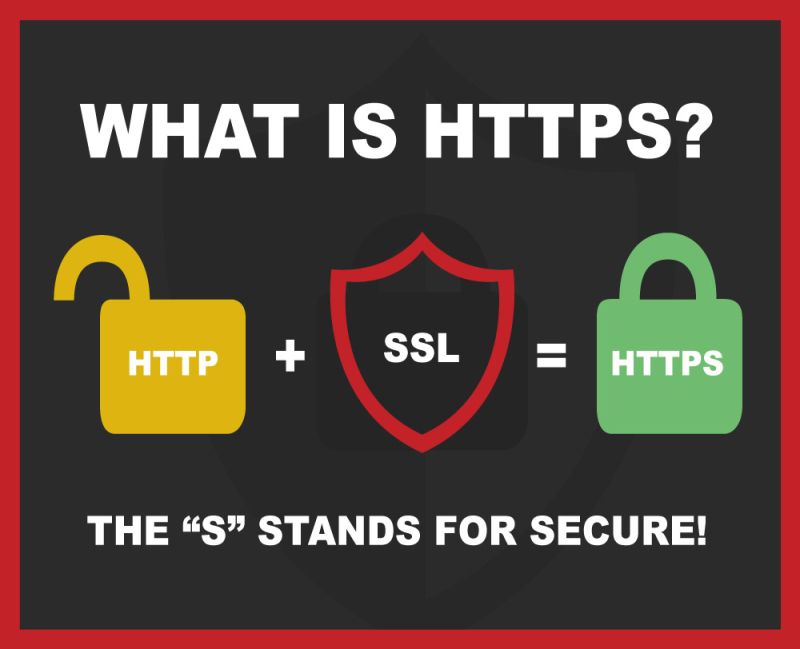 How To Get The Https Green Lock On A Website Sitelock - Nature Backgrounds - Creative Ultra HD Collection