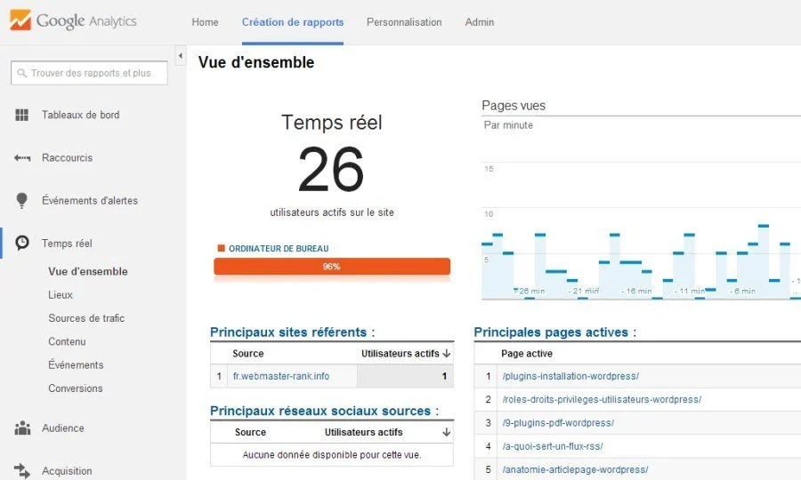 Découvrez comment fonctionne google analytics, comment naviguer dans l'interface et quels sont les indicateurs fondamentaux à suivre. Google Analytics Pour Les Nuls Mode D Emploi