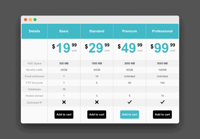 This is all we have to do in our . 10+ Best Responsive WordPress Tables Plugins (2020)