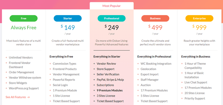 When you invite new vendors into your marketplace, you can take commission on each of their sales. 7 Best Woocommerce Multivendor Wordpress Plugins 2021