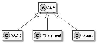 Architectural Decision Records Wpmedia Github Io - Download Modern Abstract Design | High Resolution