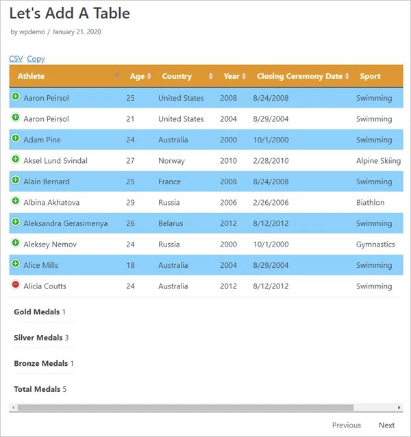 Wpdatatables is a wordpress table plugin for creating and editing dynamic and responsive tables and charts, generating sql queries, or even building a crm! Choosing The Best Wordpress Table Plugin Wpmu Dev