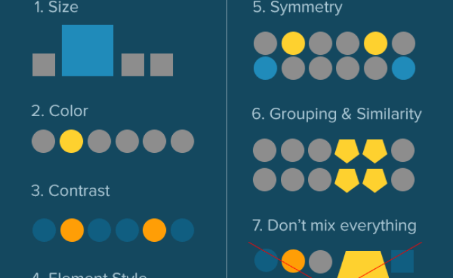 Design Principle Hierarchy Diagram Building Hierarchy Princi