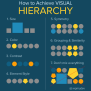 Design Principle Hierarchy Diagram Building Hierarchy Princi