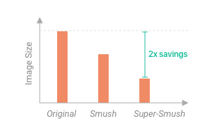Wp smush pro nulled lets you bulk optimize every images of your wordpress website. Download - WordPress Plugin WP Smush Pro v3.9.1 - Nulled | My Iptv Forum