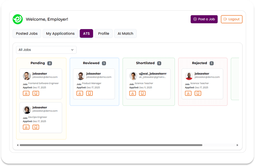 Wordpress Job Board Features