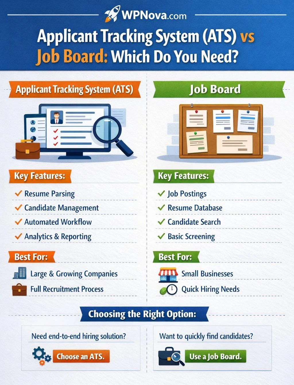 Applicant Tracking System (ATS) vs Job Board: Which Do You Need?