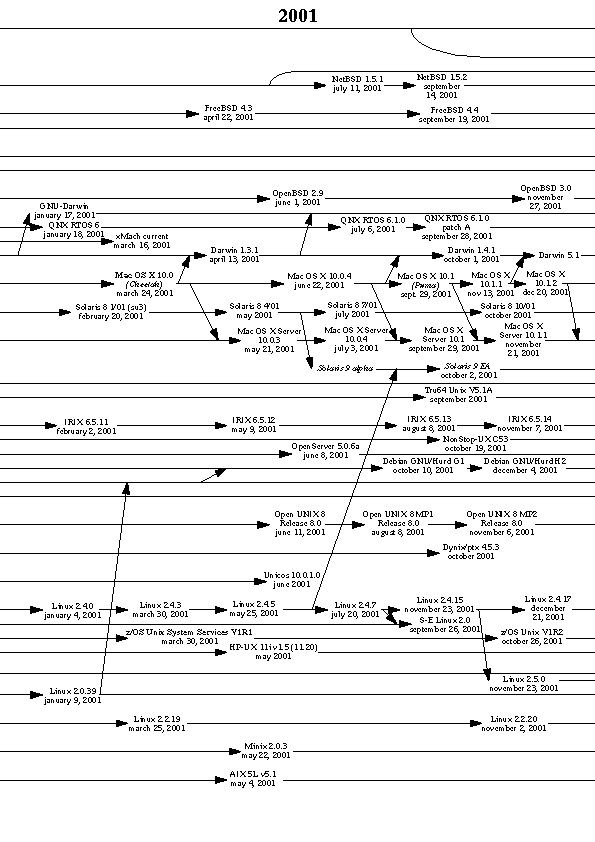 Unix History Preview - Download Premium Landscape Illustration | Full HD