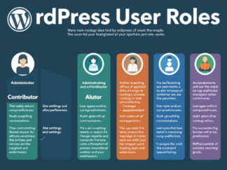 WordPress User Roles