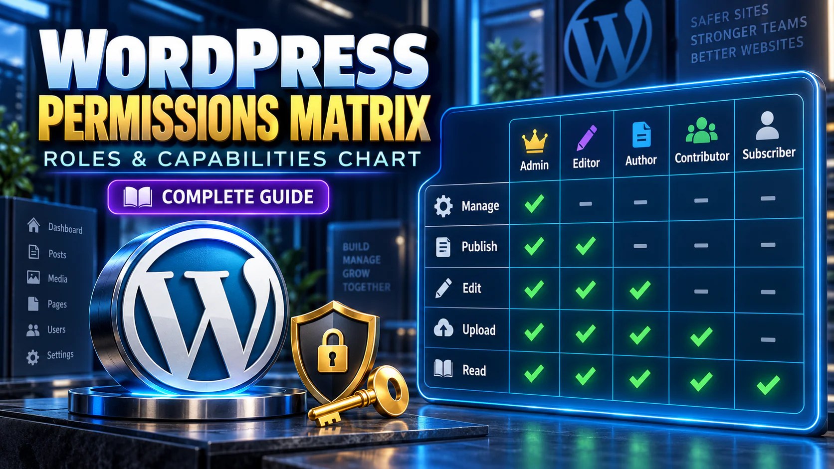 WordPress Permissions Matrix Complete