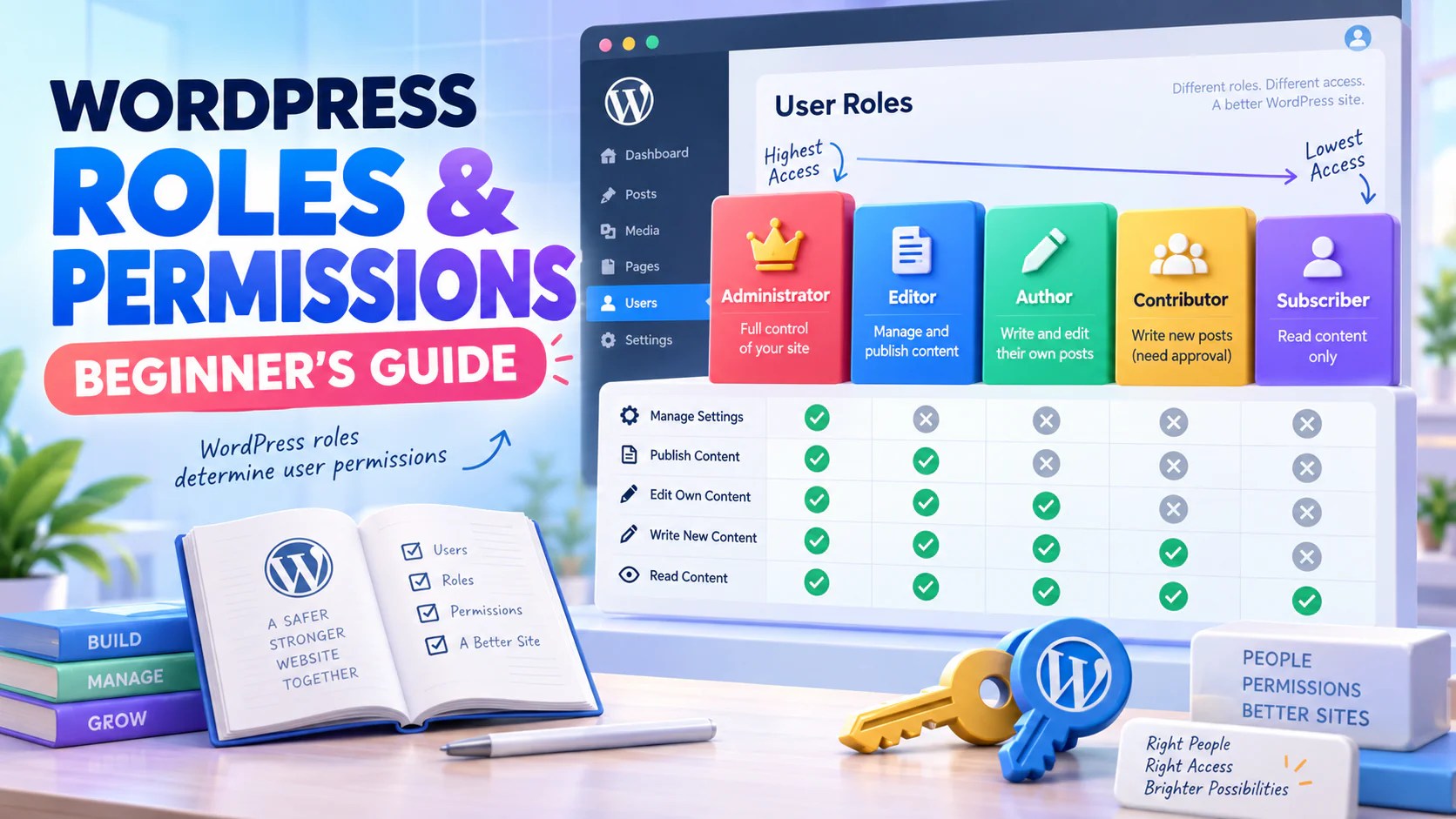 WordPress Roles And Permissions Guide for Beginners