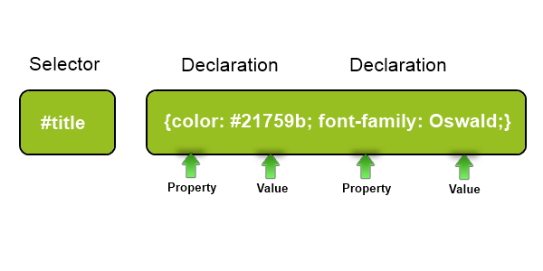 What is CSS Code?