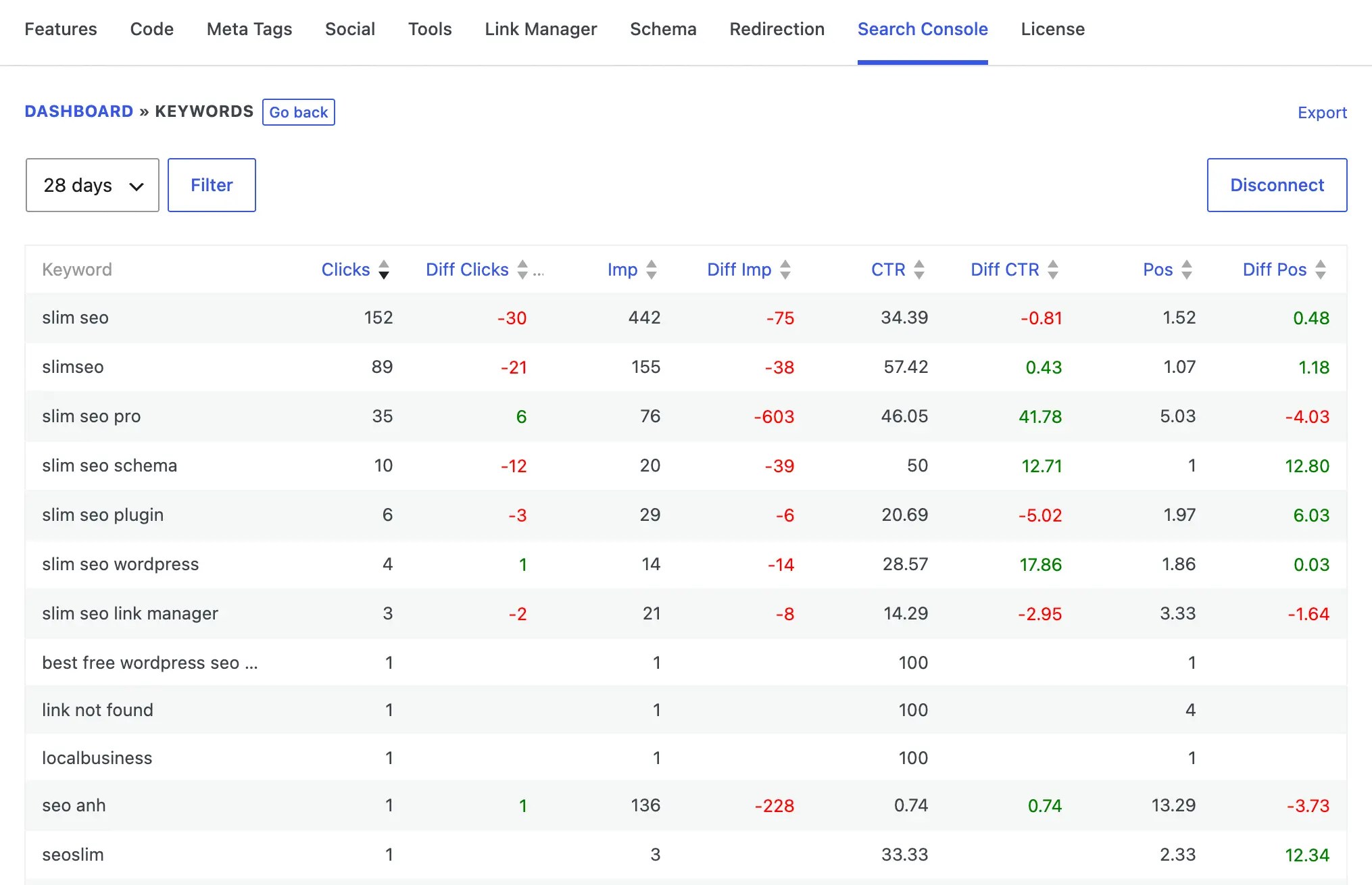 Google Search Console Keyword Details