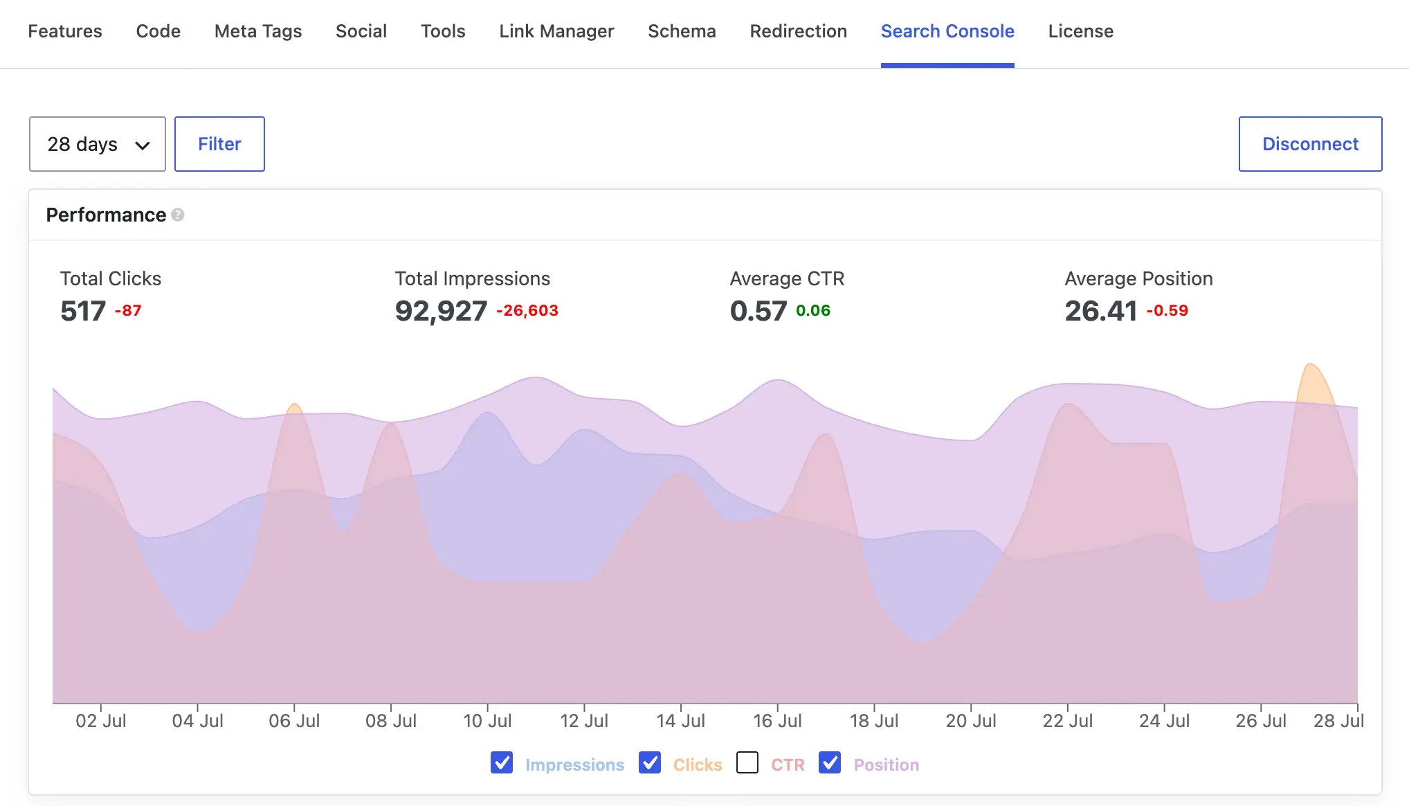 Google Search Console Performance Report
