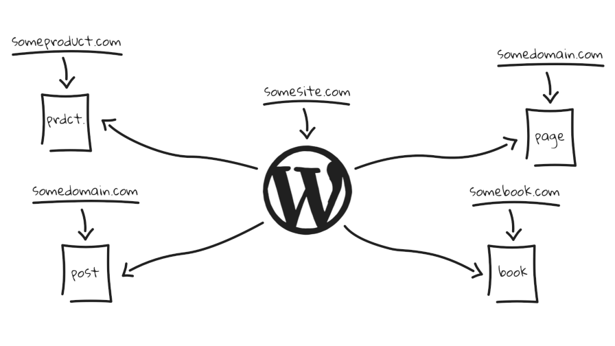Install and activate seedprod landing page builder · step 2: Landing Kit For Wordpress Maps Any Post Or Page To A Custom Domain Wp Tavern