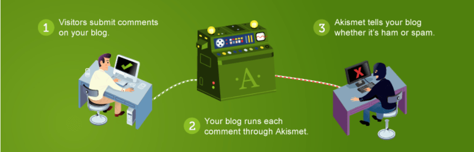 In this tutorial article, we'll install and set up the akismet plugin. How to Set up Akismet Plugin in WordPress to Filter Spam - WPvivid Backup & Migration Plugin Pro