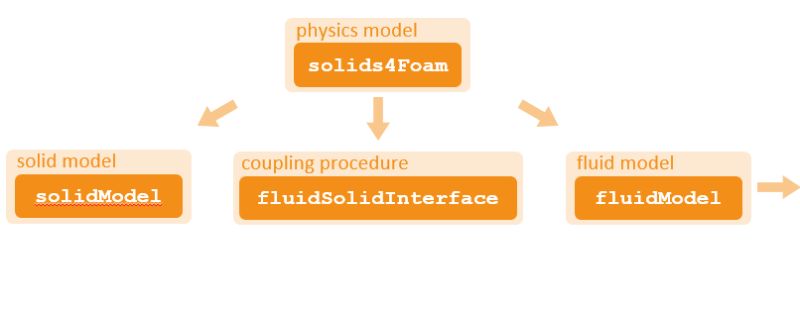 Github Solids4foam Solids4foam Github Io Solids4foam Official - High Resolution Landscape Textures for Desktop