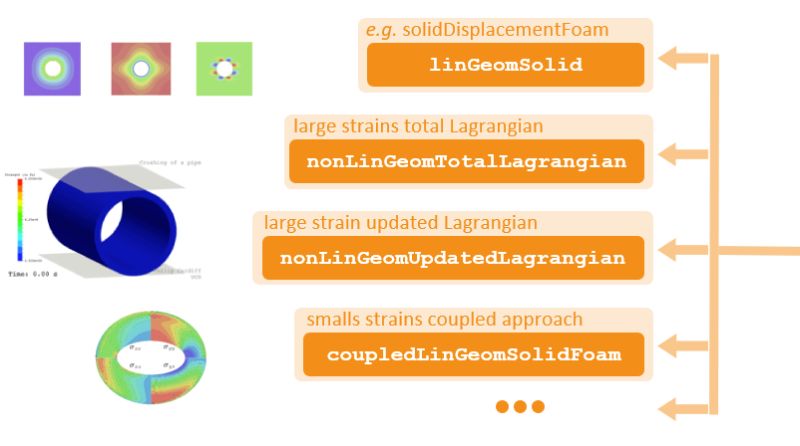 Github Solids4foam Solids4foam Github Io Solids4foam Official - Premium Mountain Photo Gallery - Desktop