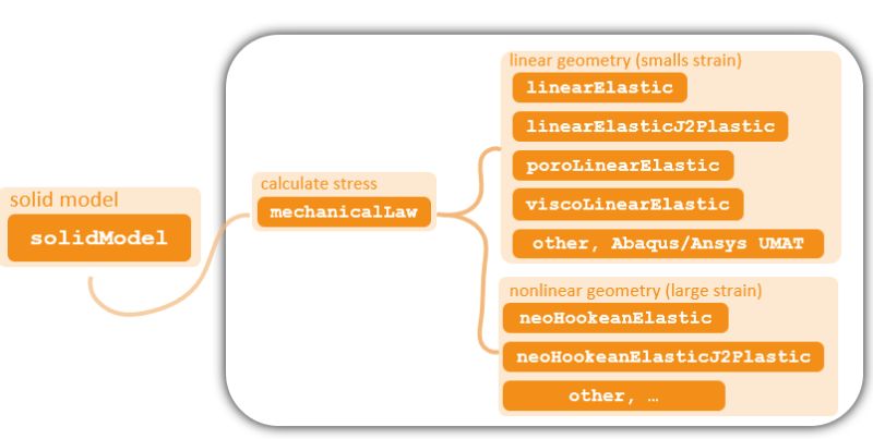 Github Solids4foam Solids4foam Github Io Solids4foam Official - Best Gradient Wallpapers in Retina