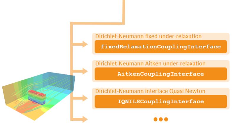 Github Solids4foam Solids4foam Github Io Solids4foam Official - Nature Picture Collection - Full HD Quality