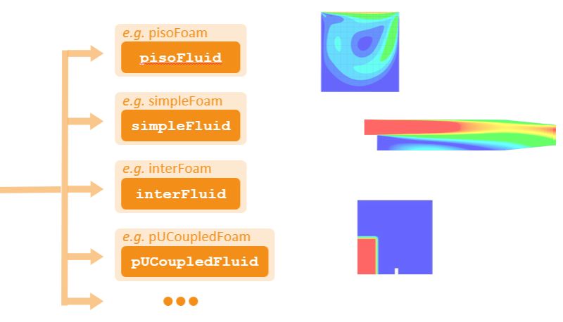 Github Solids4foam Solids4foam Github Io Solids4foam Official - Premium Sunset Wallpaper - Mobile