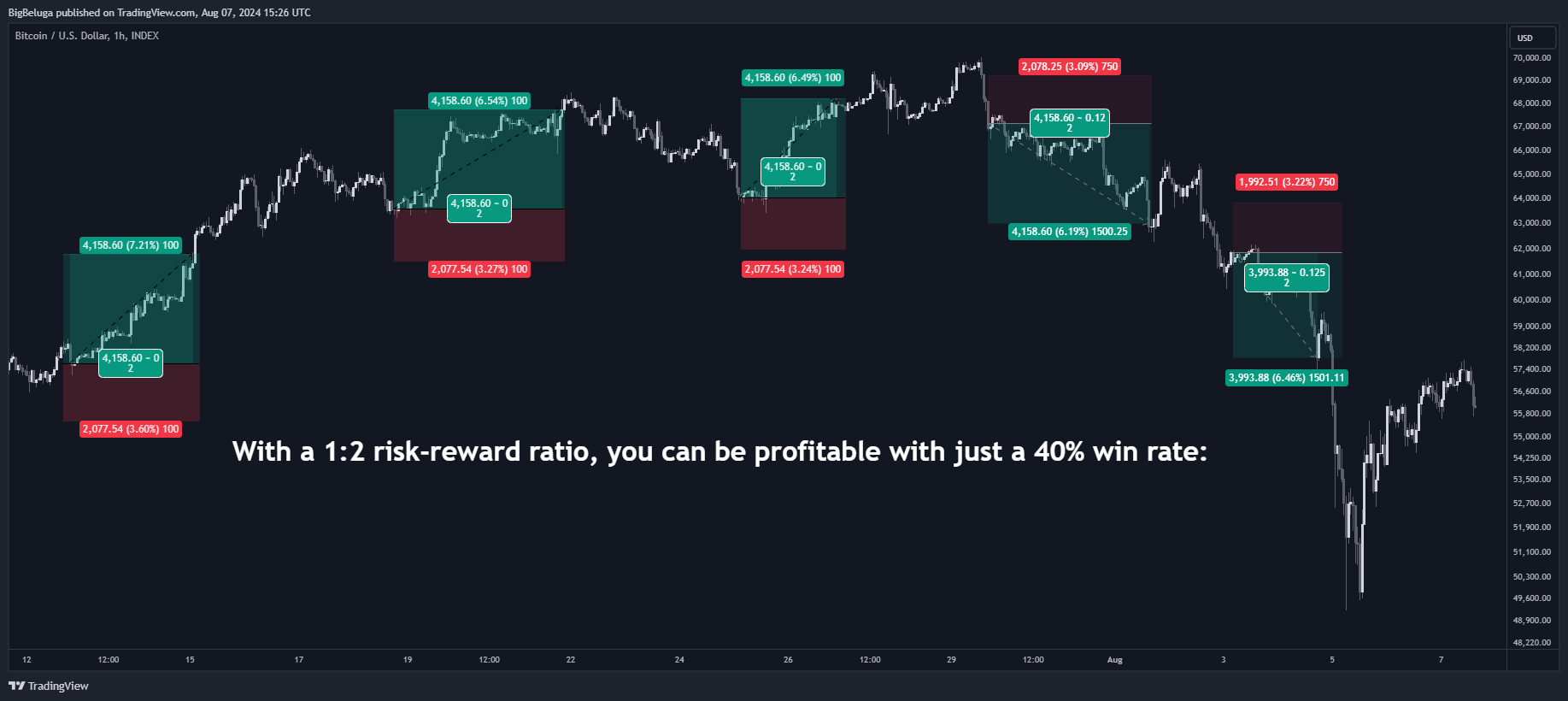 RRR- Tradingview