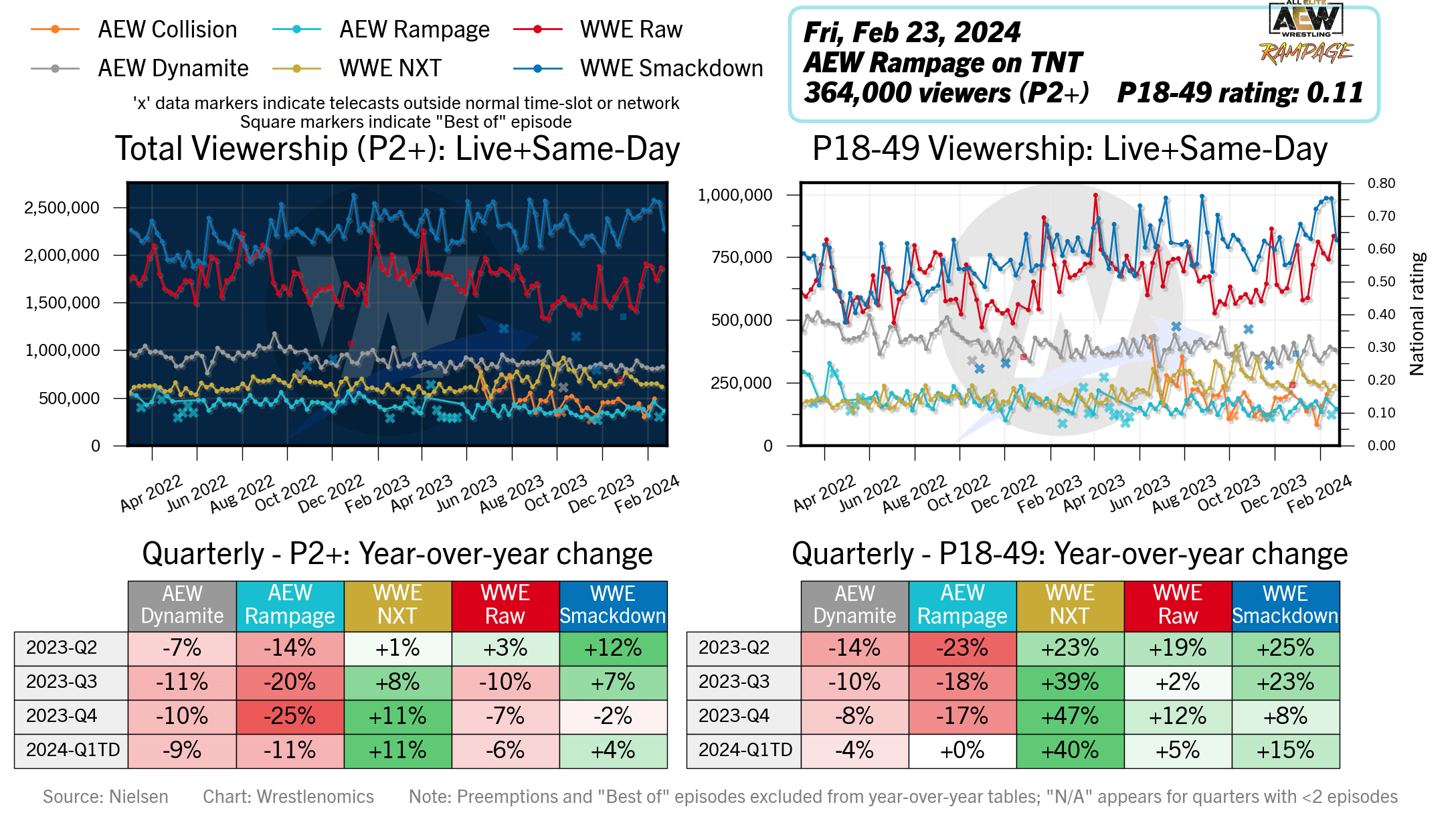 wrestlenomics.com