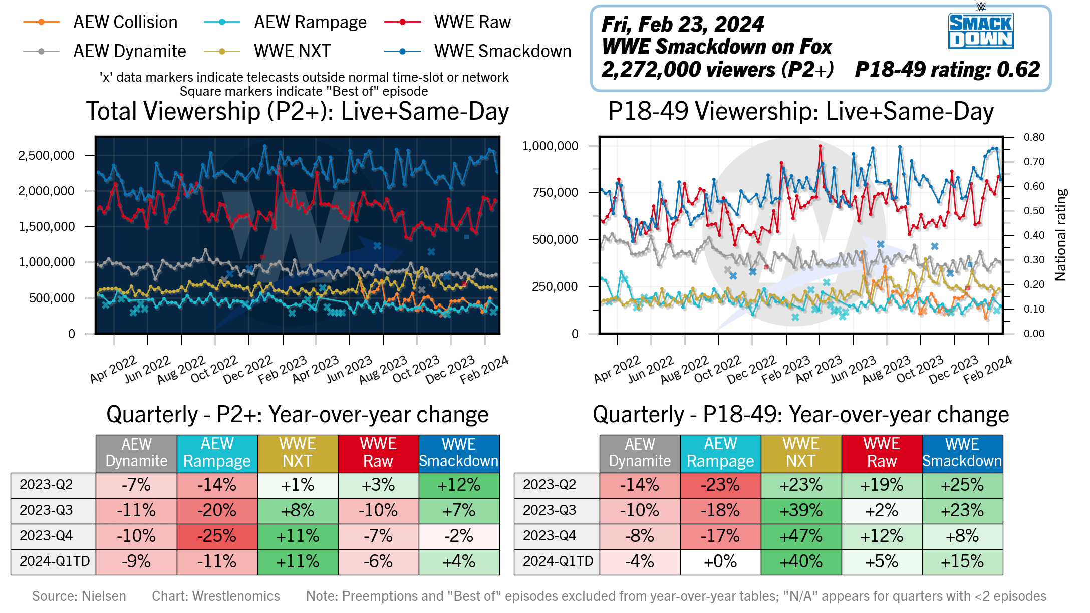 wrestlenomics.com