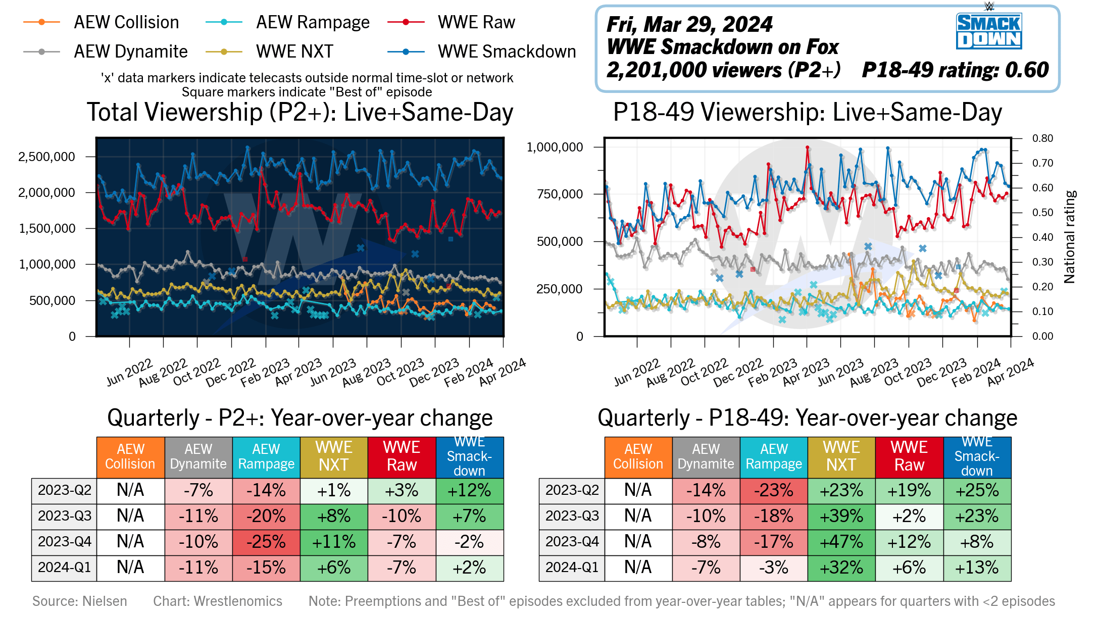 wrestlenomics.com