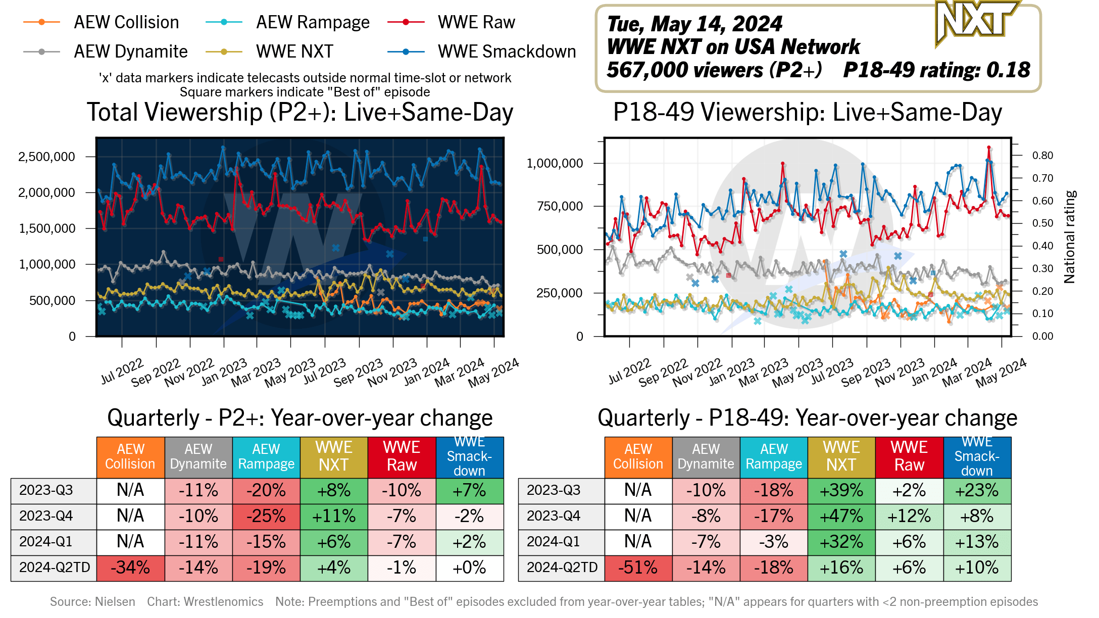 wrestlenomics.com