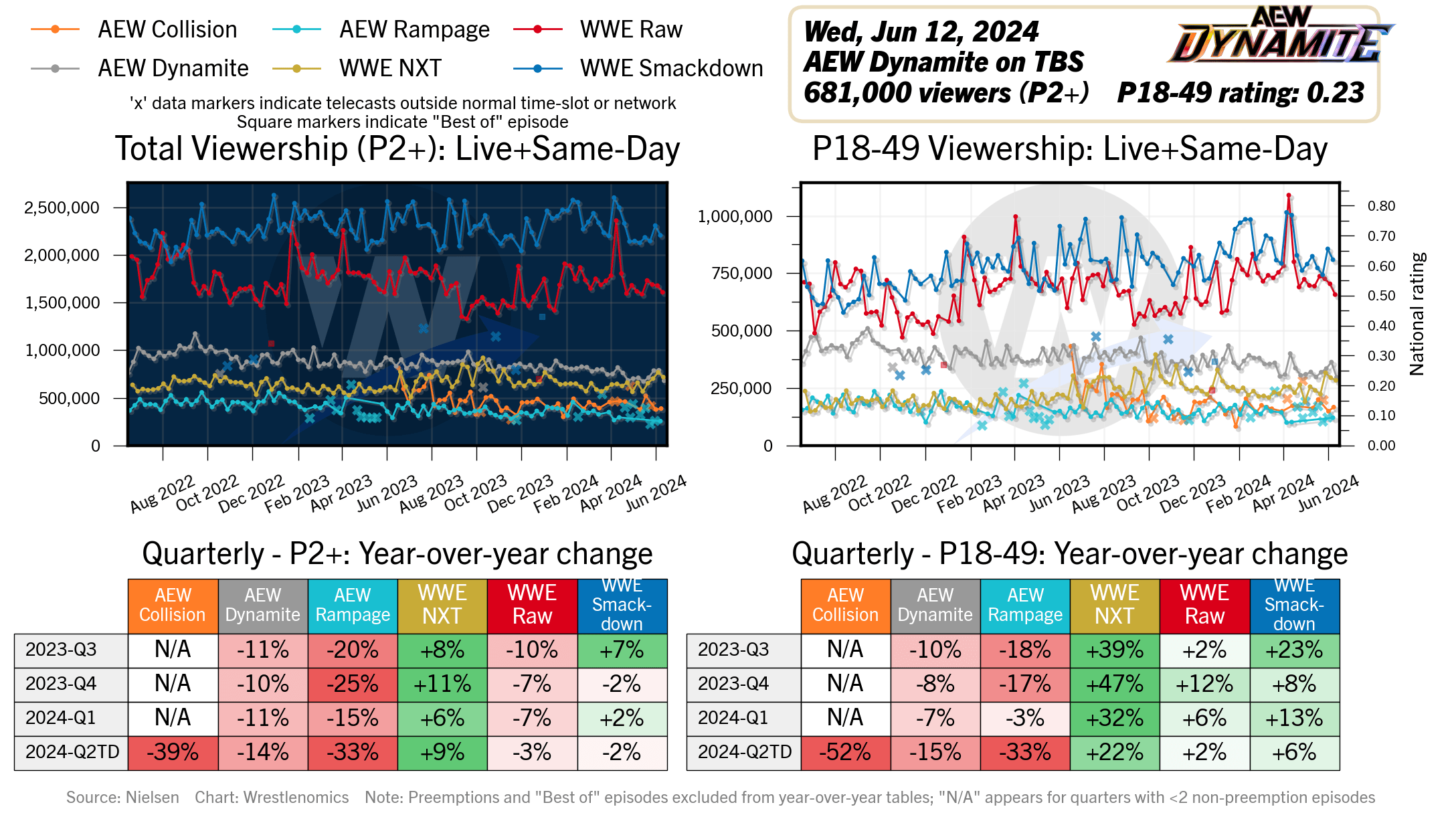 wrestlenomics.com