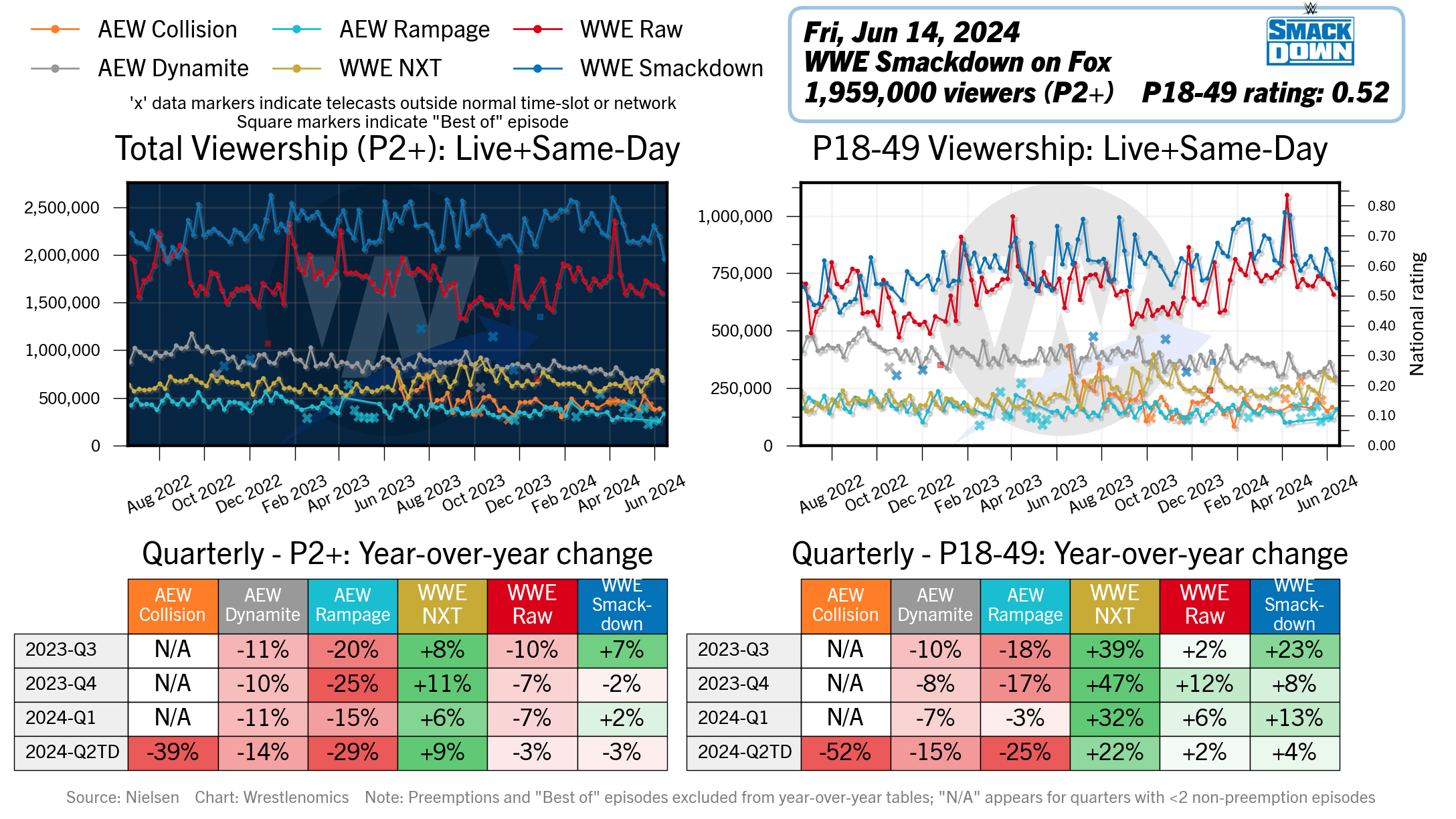 wrestlenomics.com